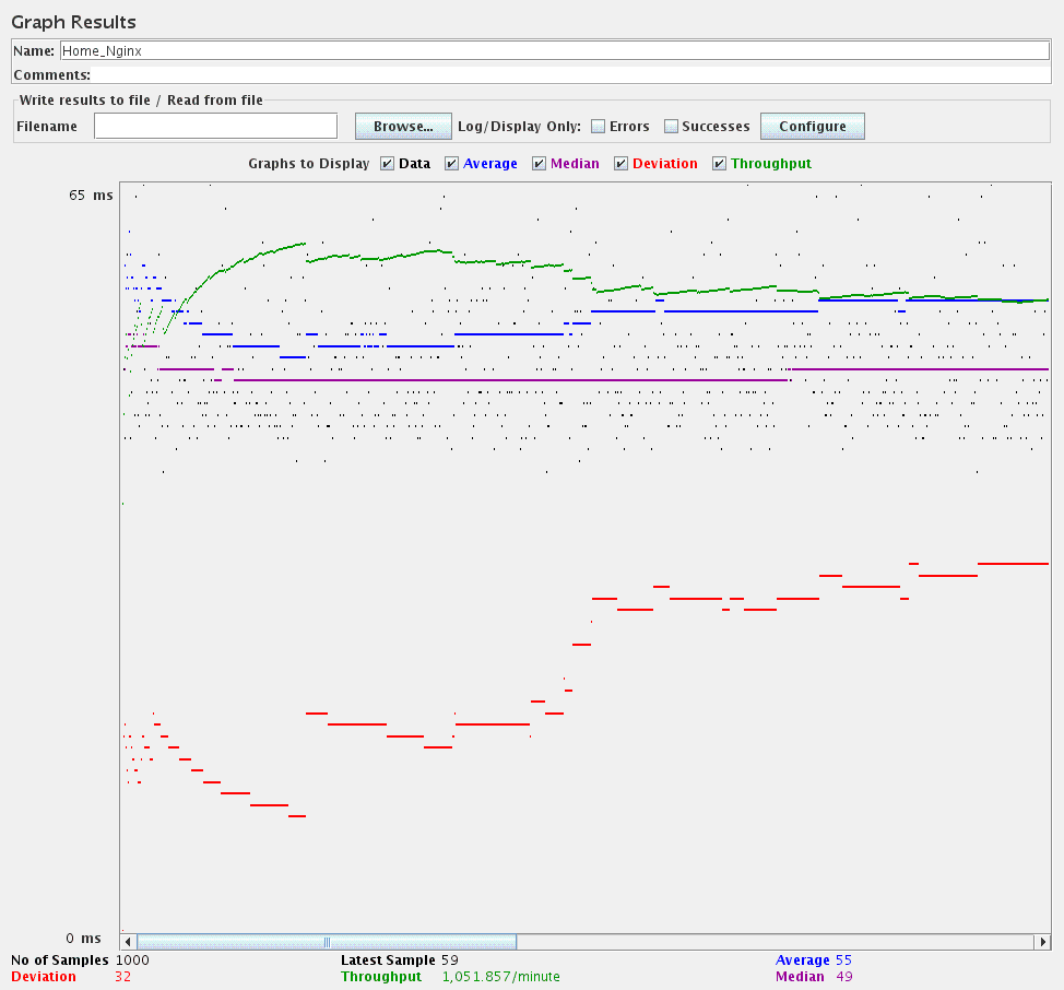 Home page speed of RenRen