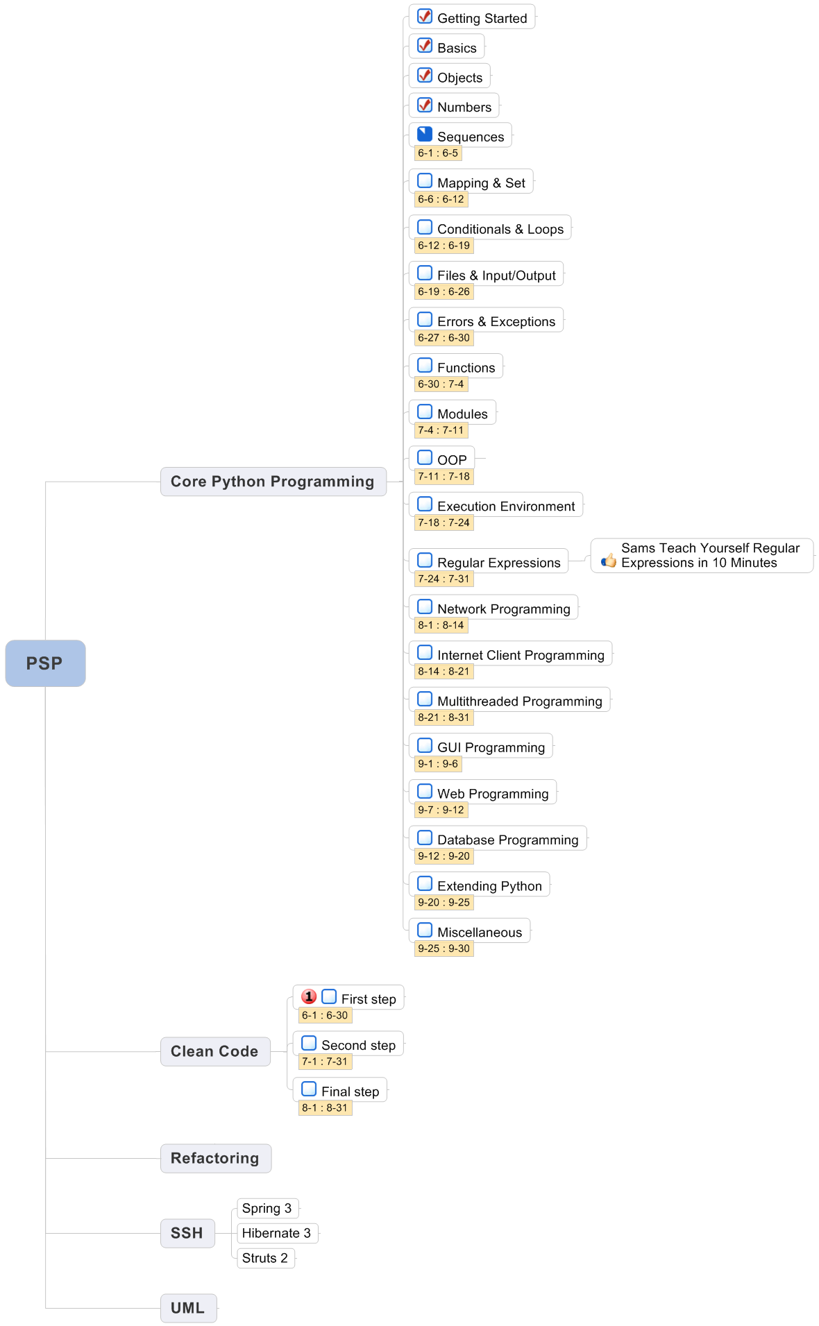 Study plan