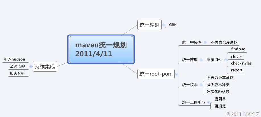 maven.png